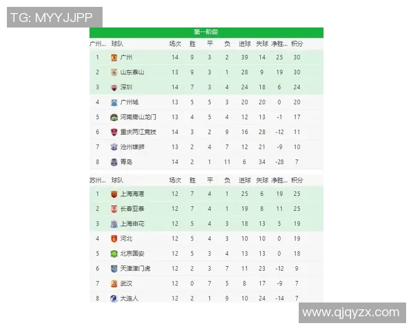 重庆排球队以99分领跑联合会杯积分榜展现强劲实力